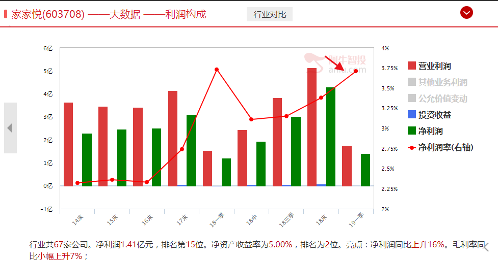 发现一只现金奶牛股！附外资重仓的现金奶牛股名单