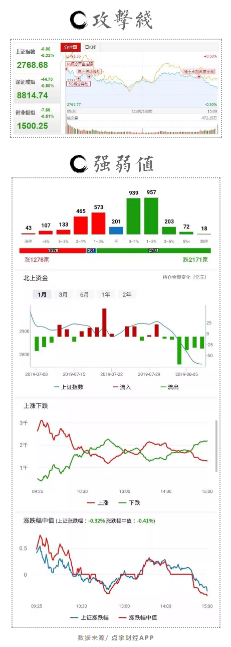 寻底路漫漫，抄底路艰辛