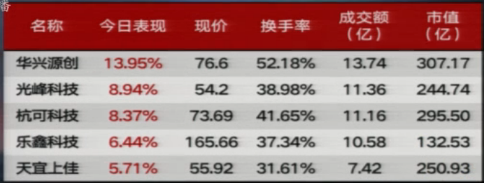 【收盘综述】反抽一日结束