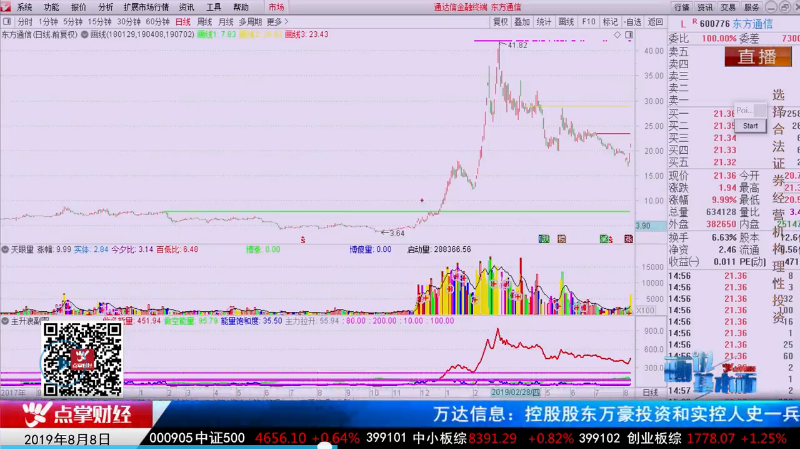 【观点】杨殿方：这个指标帮你把握翻倍牛股！
