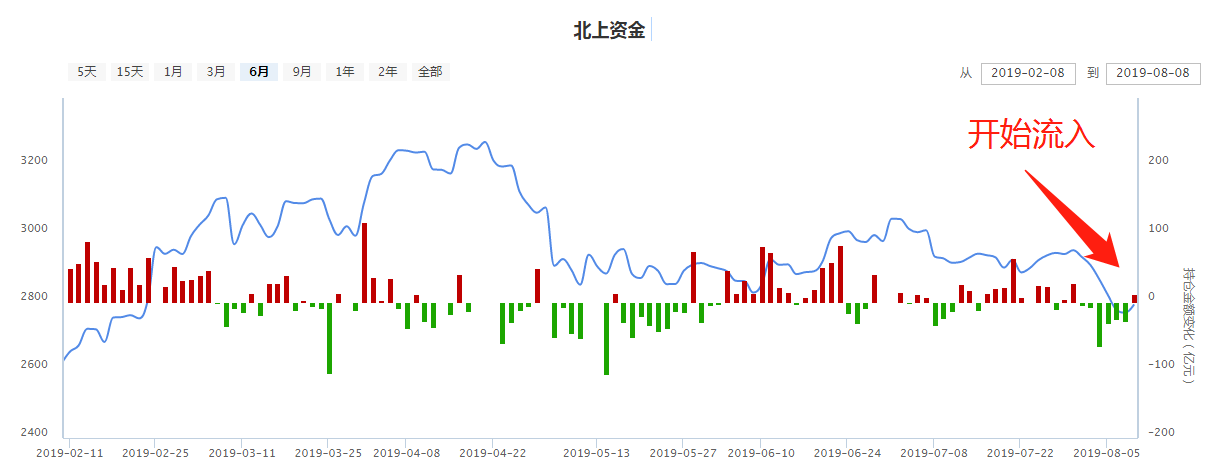 利空没有出尽！一根大阴线，千军万马来相见！
