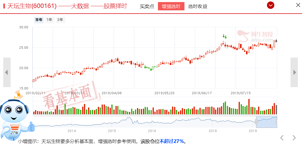 当下行情什么品种会强者恒强
