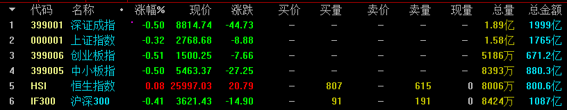 全球“降息潮”继续，A股走向何方？