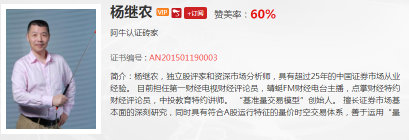 杨继农：ETF策略不惧下跌再创新高！