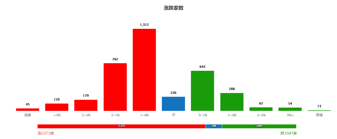别慌，证金放大招，股市应声反弹，这个风口将继续吹（附机会股）