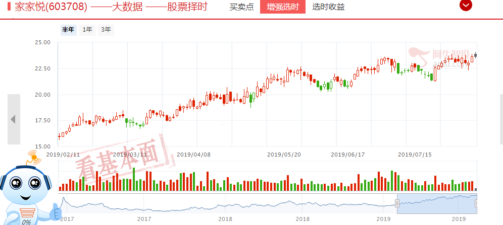 利空没有出尽！一根大阴线，千军万马来相见！