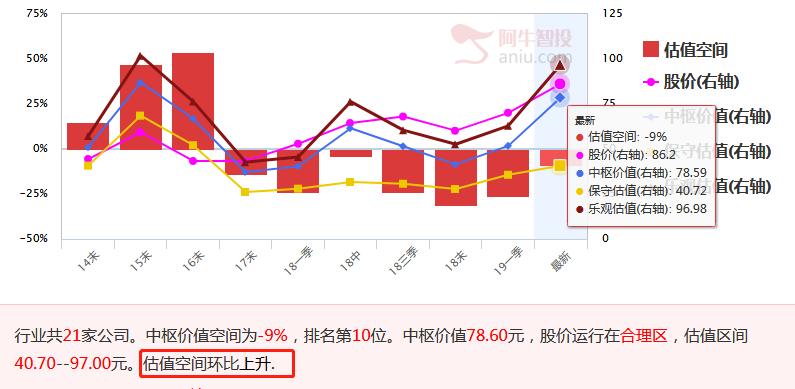 战胜97%投资者的独家秘笈，看完这篇文章你也能做到
