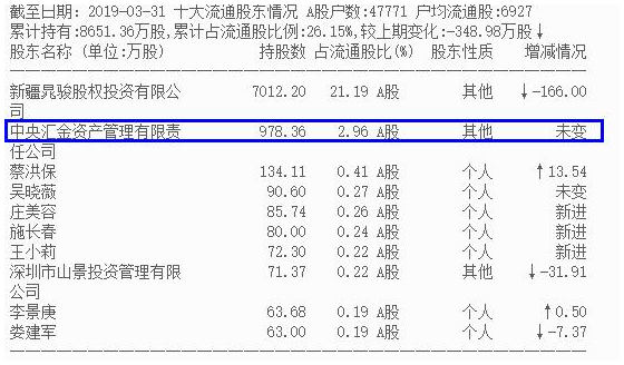 国家队看上的芯片股迎来完美黄金坑