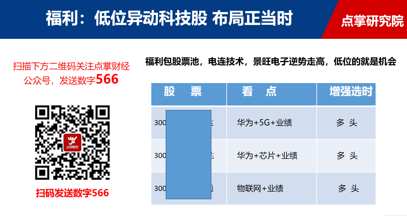 别慌，证金放大招，股市应声反弹，这个风口将继续吹（附机会股）