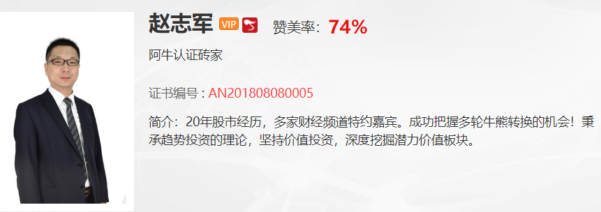 【观点】吴道鹏：如何通过缠论确认市场底部