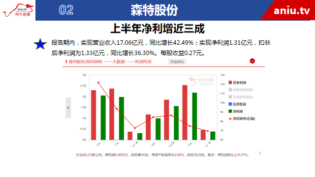 【观点】徐世荣：大资金即将入场！随时准备抄底！