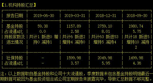 骑虎难下——手握巨量体育赛事资源祸福难料