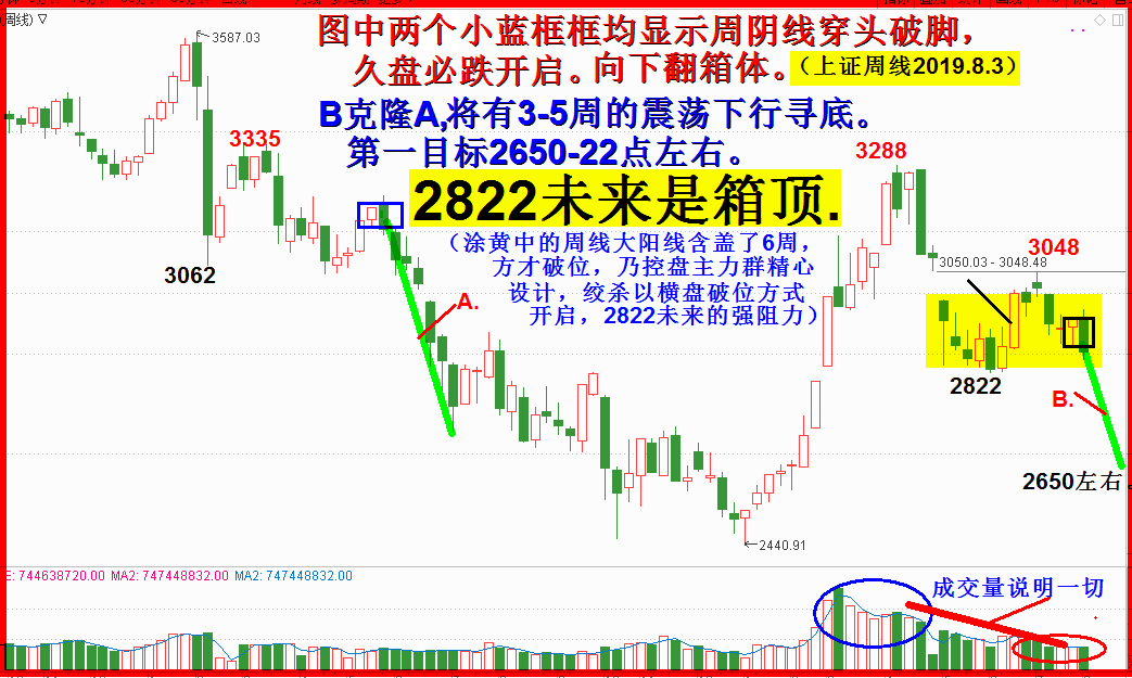 这里抢反弹者，灭！！