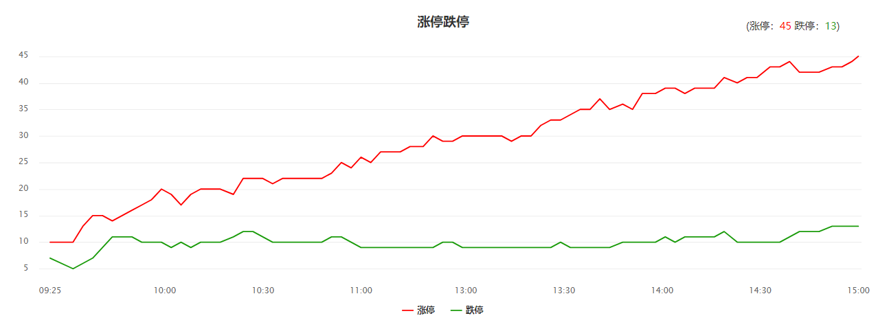 别慌，证金放大招，股市应声反弹，这个风口将继续吹（附机会股）