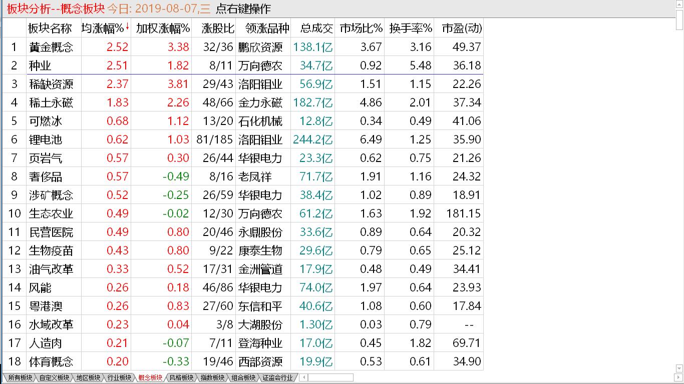 【收盘综述】反抽一日结束