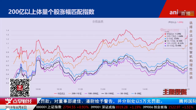 【观点】毛利哥：科创板大赚后需谨慎！机会转移到这一方向！