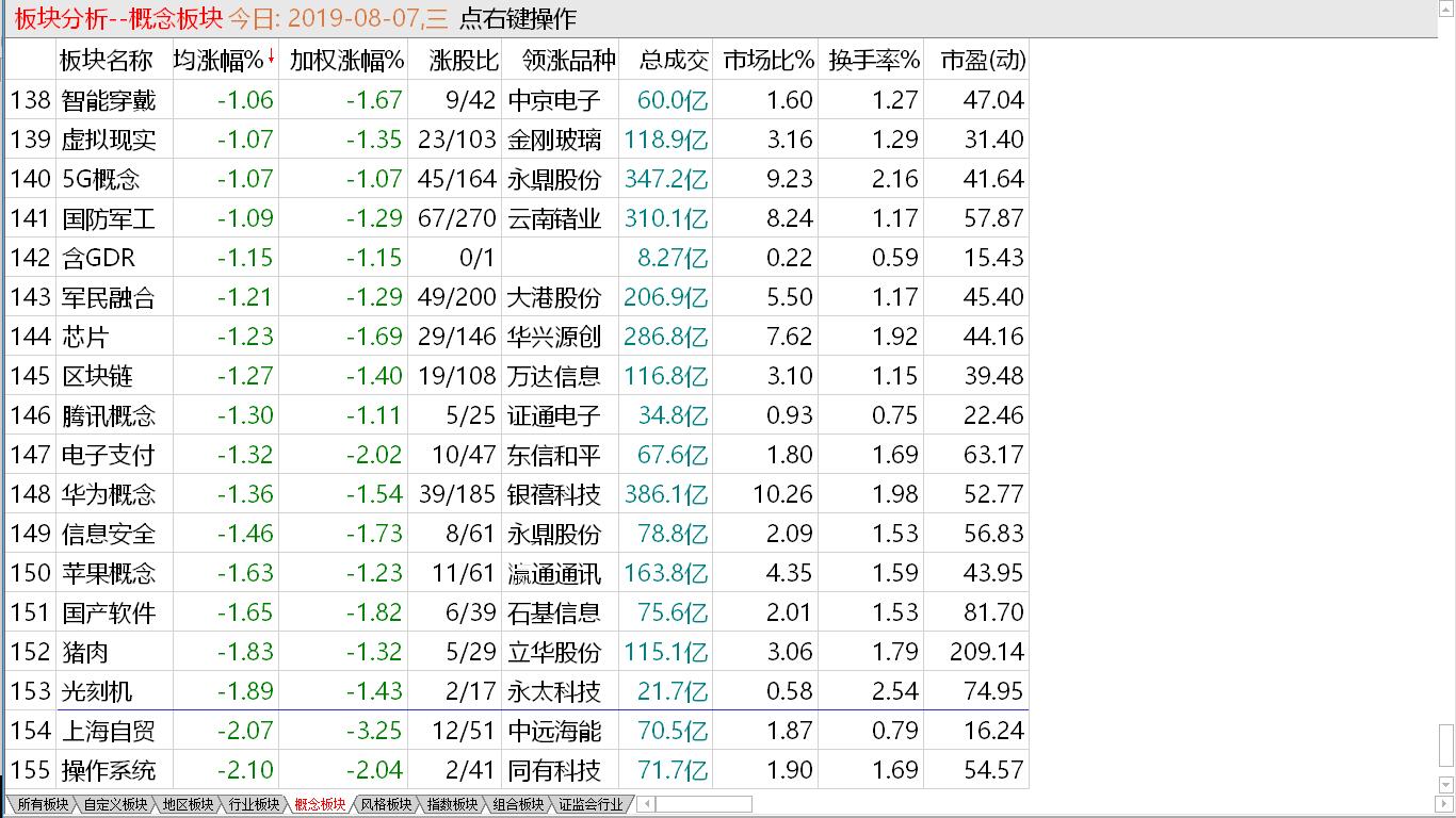 【收盘综述】反抽一日结束