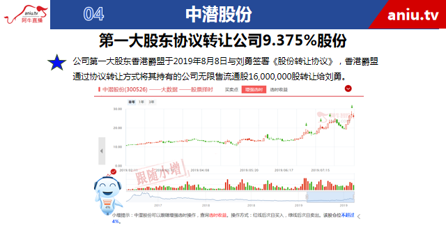 【观点】张宁：聚焦业绩成长股才能做出独立牛市！