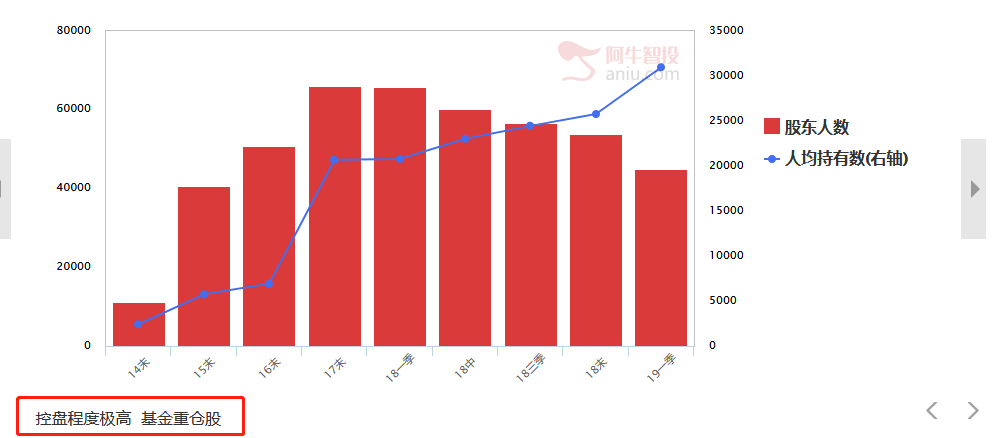 战胜97%投资者的独家秘笈，看完这篇文章你也能做到