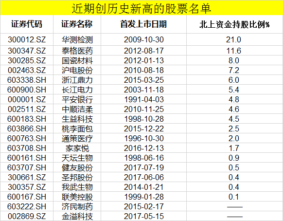 盯好这些股票，未来大牛潜力股！（附名单）