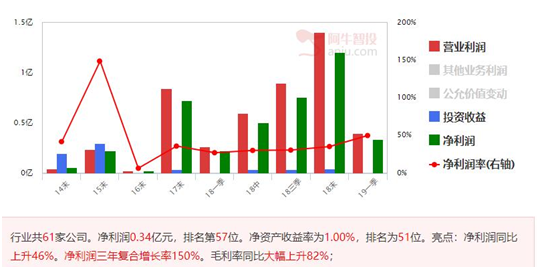 国内最好的资产管理公司出现潜伏底