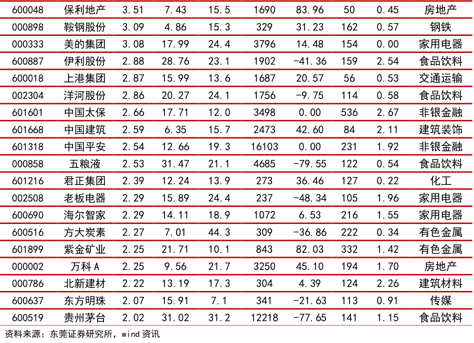 每个人都想拥有的股票