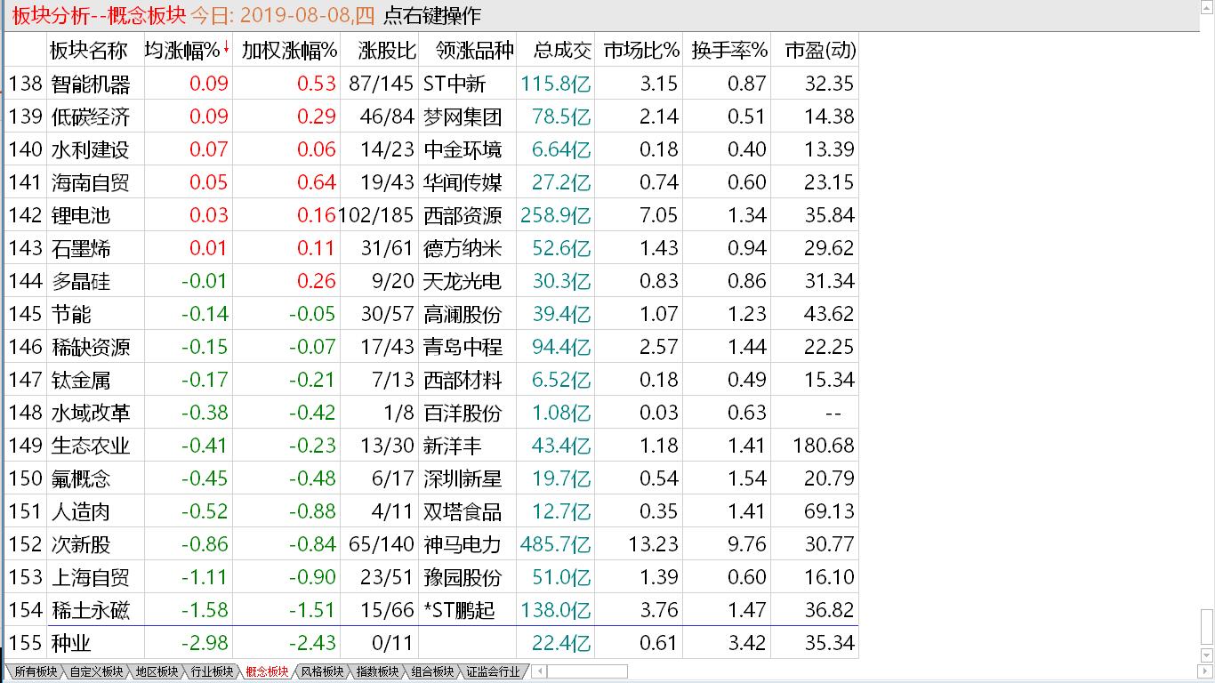 【收盘综述】主力试图补缺