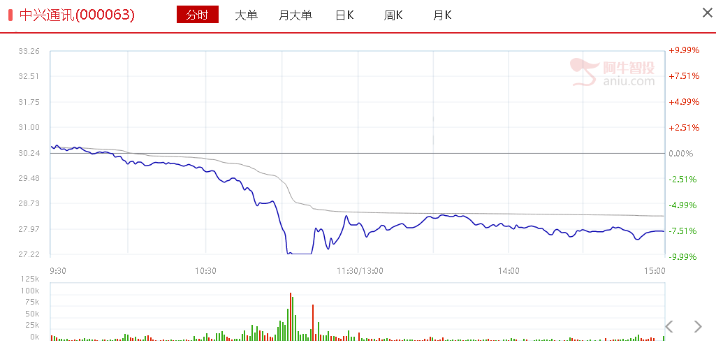 情绪不高下跌很正常