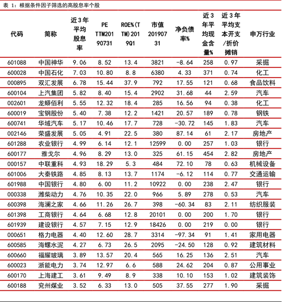 每个人都想拥有的股票