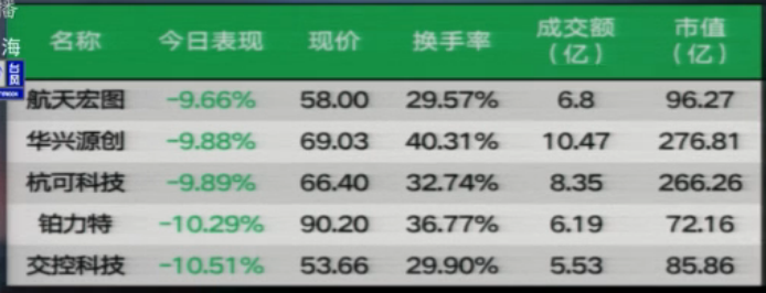 【收盘综述】主力试图补缺