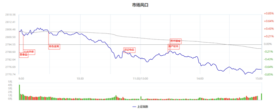 都说中长线投资好，为何却一套很多年？