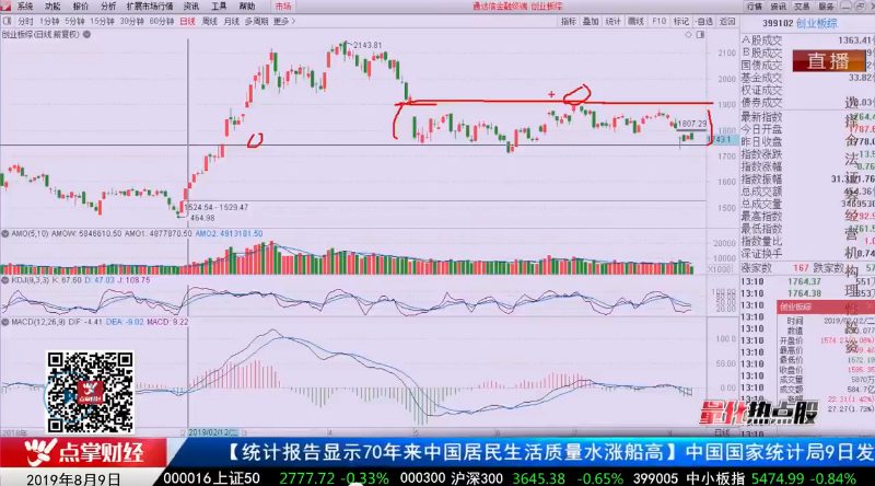 【观点】严明阳：靠近2700是好机会！