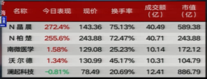 【收盘综述】主力试图补缺