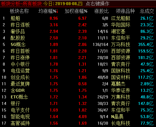 迎来真实的反弹行情，需要满足哪些条件？