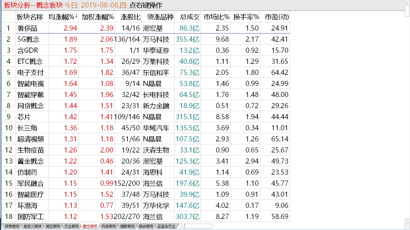 【收盘综述】主力试图补缺