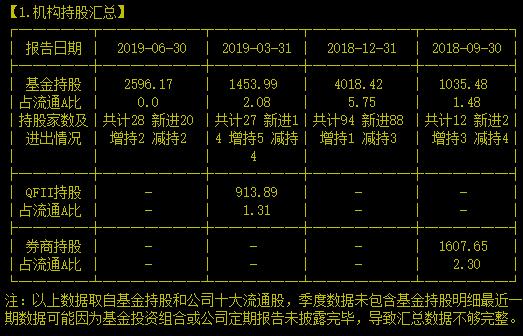 生死一念间——国内第一的电感龙头