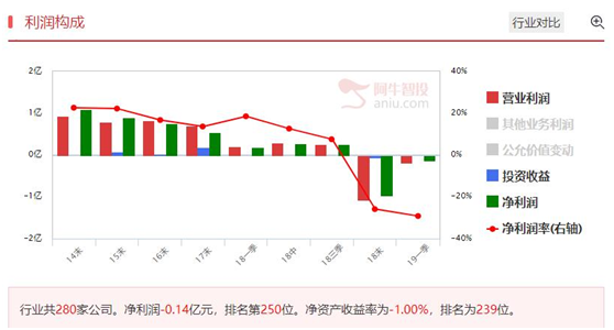 超跌股里有黄金，环保股有望反弹