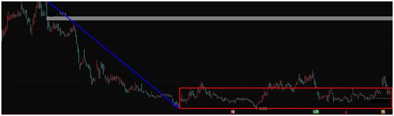 国内最好的资产管理公司出现潜伏底