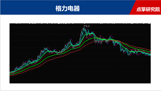 都说中长线投资好，为何却一套很多年？