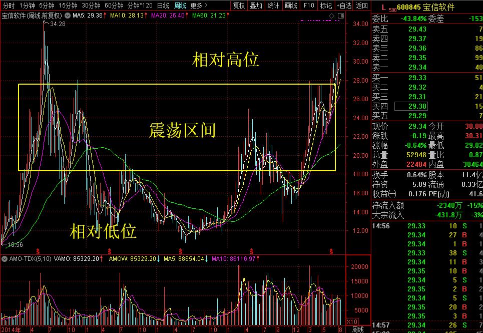 昨日重现——十六个月后再看工业软件龙头