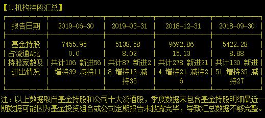 昨日重现——十六个月后再看工业软件龙头