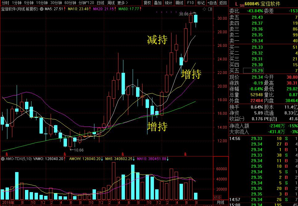 昨日重现——十六个月后再看工业软件龙头