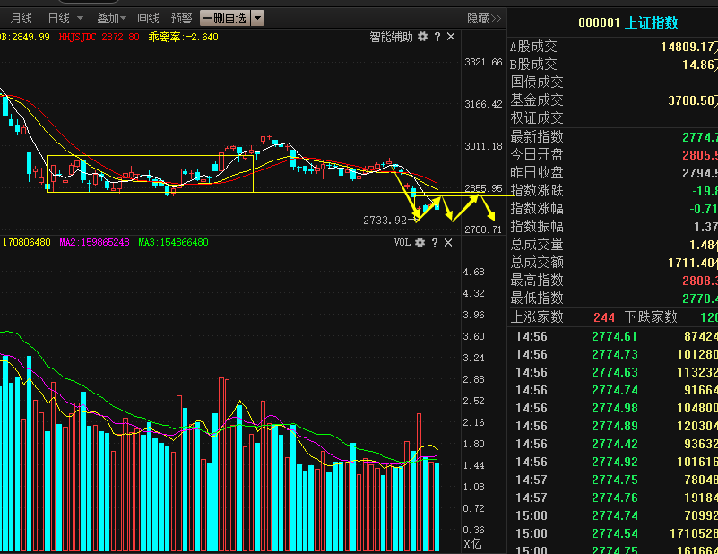 放开杠杆炒股会是政策底的开始么？