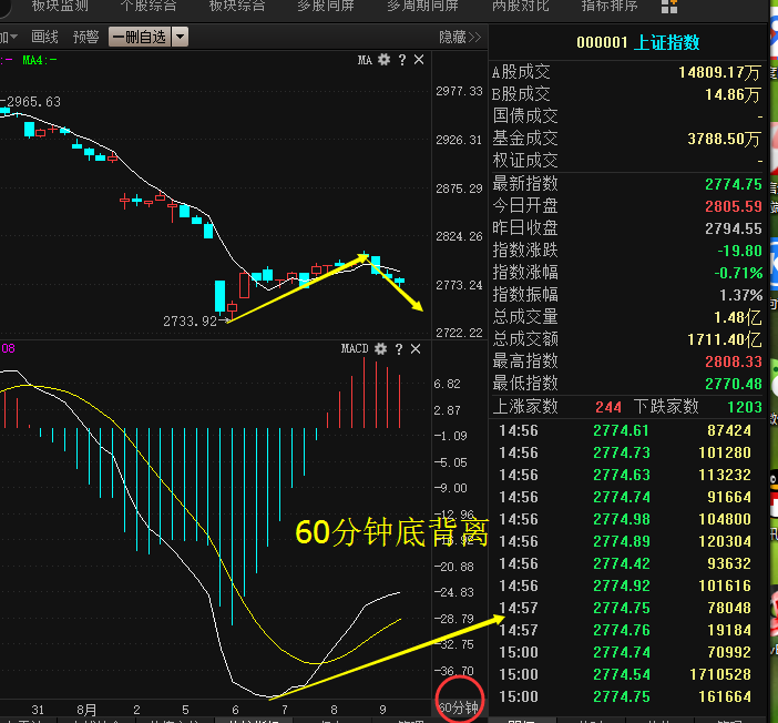 放开杠杆炒股会是政策底的开始么？