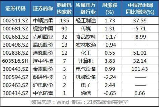 A股进入最佳战略配置期