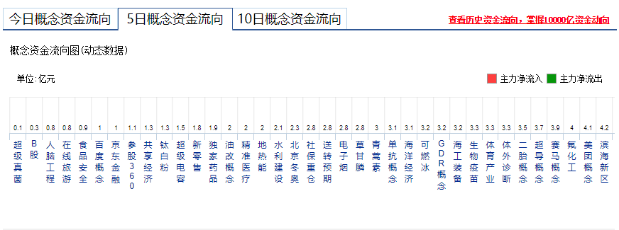 【上周回顾】一周跌宕起伏