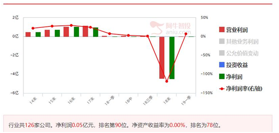 低位箱体整理孕育大牛股，汇金也好这口