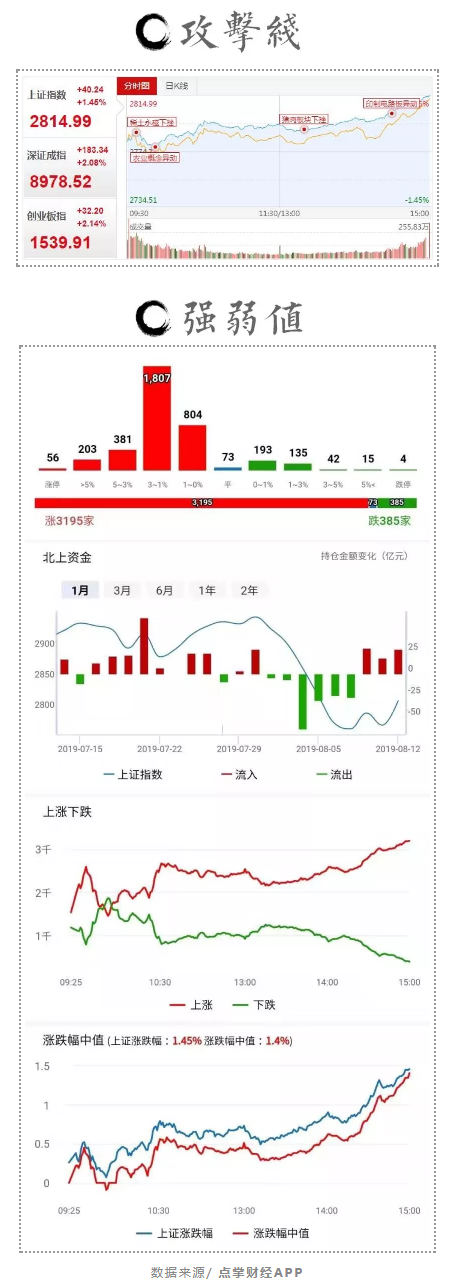 时间不到，还得折腾