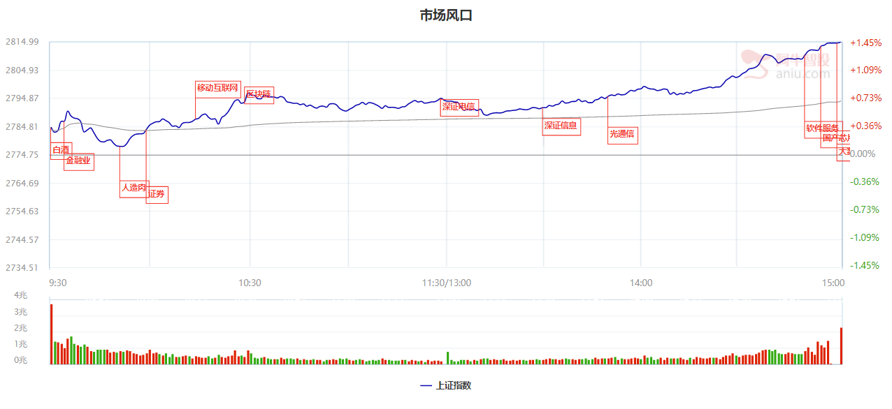 市场刚刚好转，经济数据又来泼冷水，接下来应该怎么应对（附股票池）