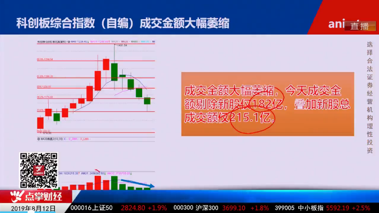 【观点】毛利哥：社融数据给股市大压力，5G有望成为唯一机会点！